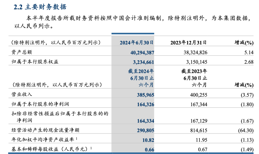 重磅！工行、農(nóng)行、建行、中行、交行、郵儲(chǔ)銀行六大行，已全部公布！