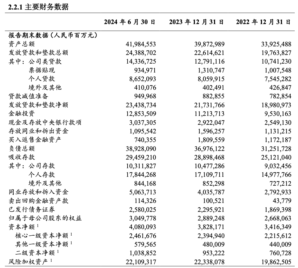 重磅！工行、農(nóng)行、建行、中行、交行、郵儲(chǔ)銀行六大行，已全部公布！