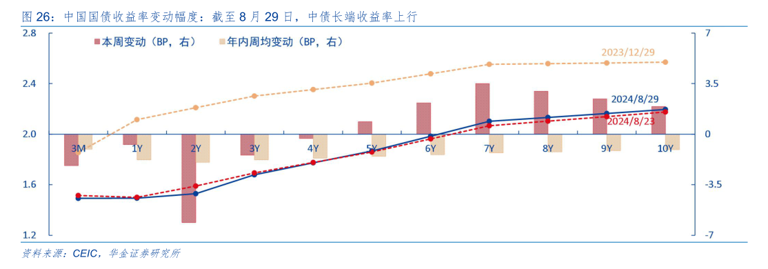 央行終于出手！8月“買短賣長”凈買入國債面值1000億元 專家：有助于調(diào)節(jié)長端利率水平