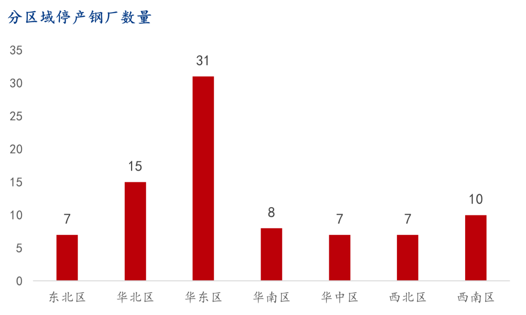 9月螺紋鋼生產(chǎn)企業(yè)復(fù)產(chǎn)情況統(tǒng)計(jì)及解讀  第2張