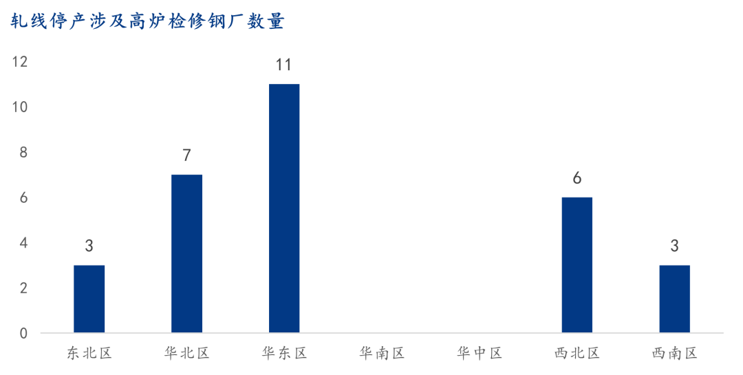 9月螺紋鋼生產(chǎn)企業(yè)復(fù)產(chǎn)情況統(tǒng)計(jì)及解讀  第4張