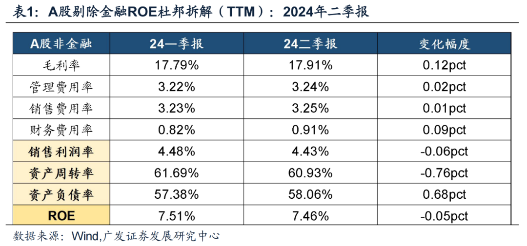 廣發(fā)證券24年A股中報(bào)速覽：哪些行業(yè)逆勢(shì)率先改善？