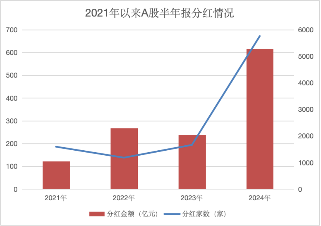 A股，分紅創(chuàng)紀(jì)錄！