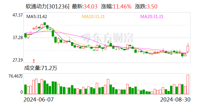 東吳證券給予軟通動力買入評級，2024年中報點(diǎn)評：明確新業(yè)務(wù)戰(zhàn)略 華為產(chǎn)業(yè)迎來催化  第1張