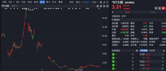 *ST大藥董事長，被留置、立案調(diào)查！