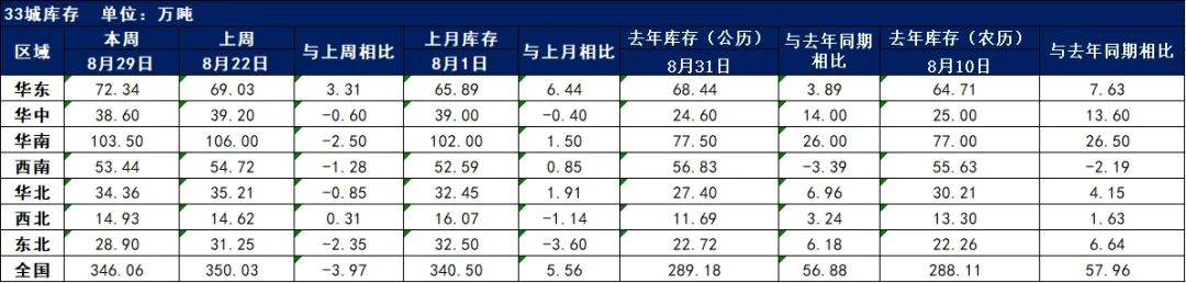 去庫速度放緩，鋼價將窄幅震蕩運行 | 鋼市早知道