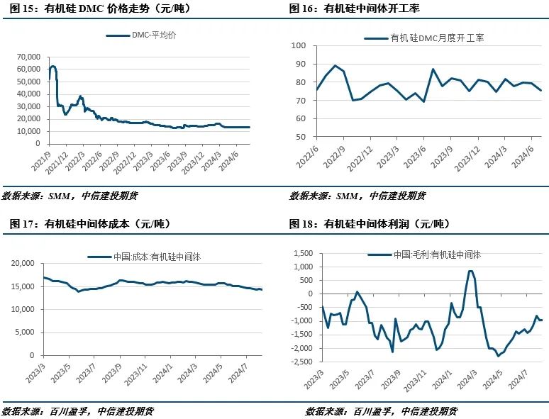 【建投有色】工業(yè)硅周報|過剩擔憂漸緩，工業(yè)硅強勢反彈  第7張