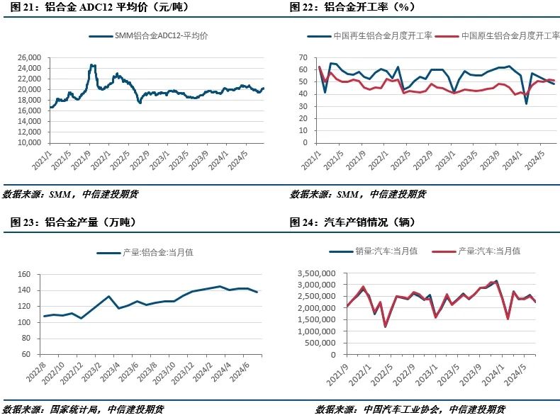 【建投有色】工業(yè)硅周報|過剩擔憂漸緩，工業(yè)硅強勢反彈  第9張