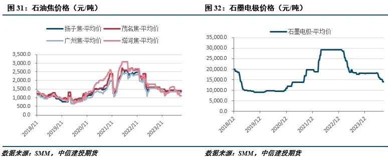 【建投有色】工業(yè)硅周報|過剩擔憂漸緩，工業(yè)硅強勢反彈  第12張