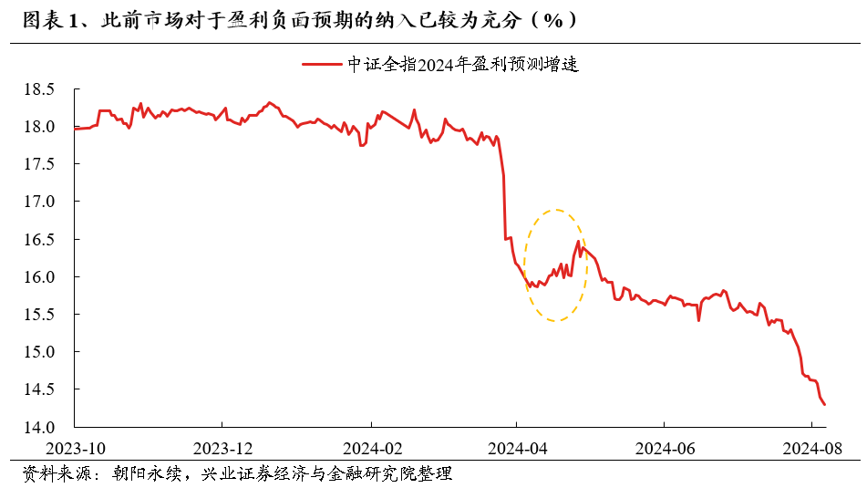 【興證策略】利用9月修復(fù)期，聚焦三個方向