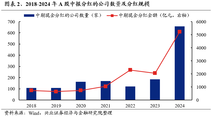 【興證策略】利用9月修復(fù)期，聚焦三個(gè)方向