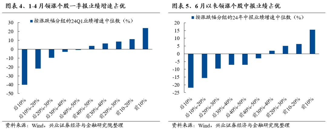 【興證策略】利用9月修復(fù)期，聚焦三個(gè)方向  第4張