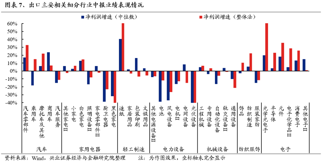 【興證策略】利用9月修復(fù)期，聚焦三個(gè)方向  第6張