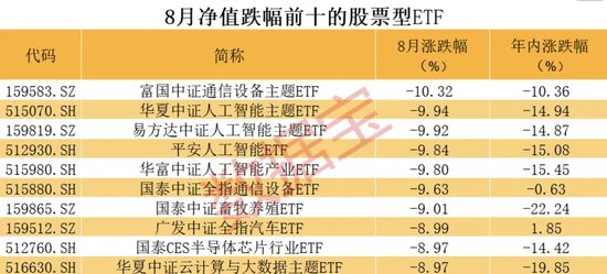 逾百億資金出手，滬深300ETF持續(xù)火爆！股票型ETF連續(xù)3個月獲資金凈流入