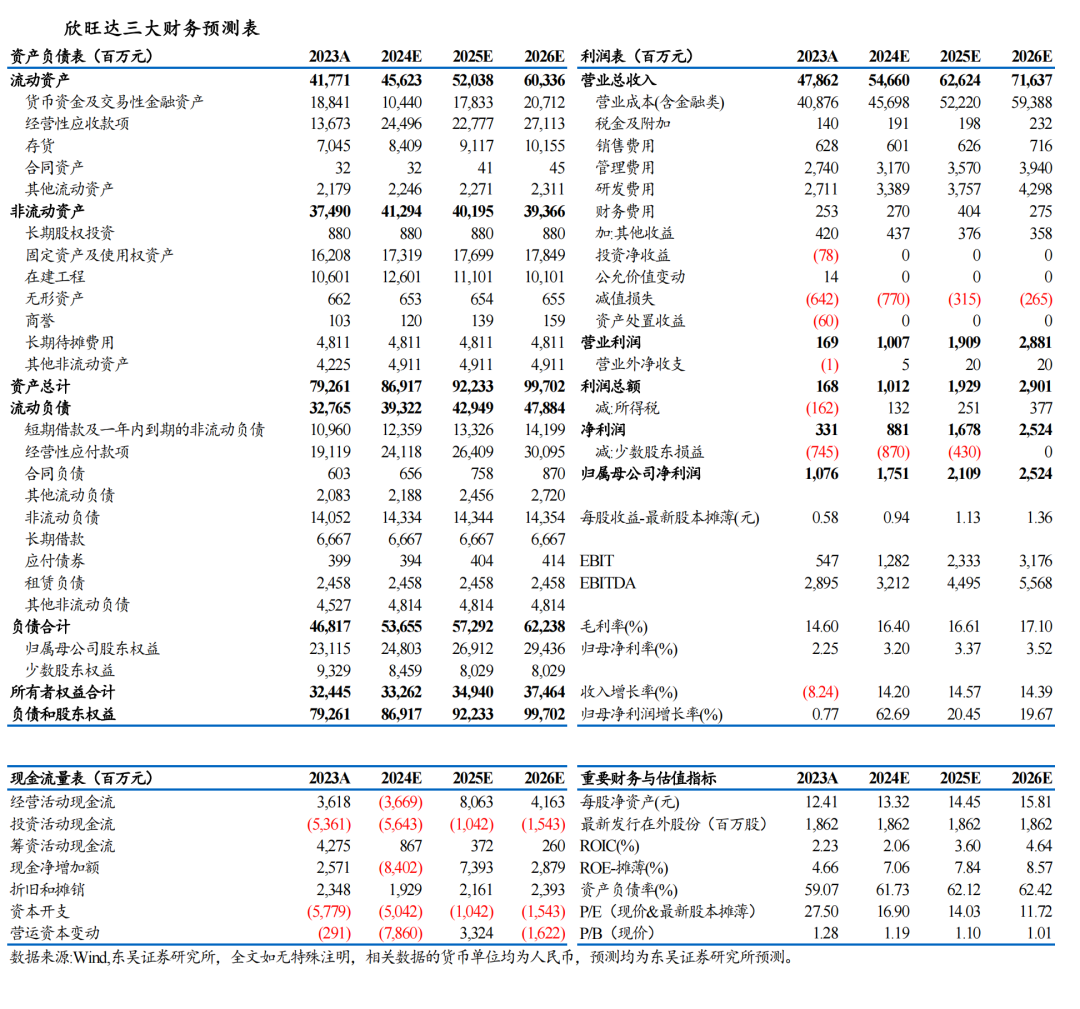 【東吳電新】欣旺達(dá)2024年中報點評：消費電池表現(xiàn)亮眼，動儲客戶持續(xù)拓展