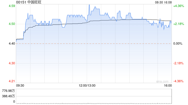 中國旺旺附屬擬購買一架空中巴士A318-112商務(wù)機(jī)