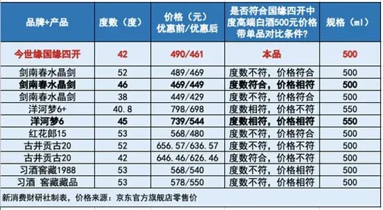 國(guó)緣四開(kāi)成了“中國(guó)銷量第一”？今世緣在玩什么文字游戲？  第7張