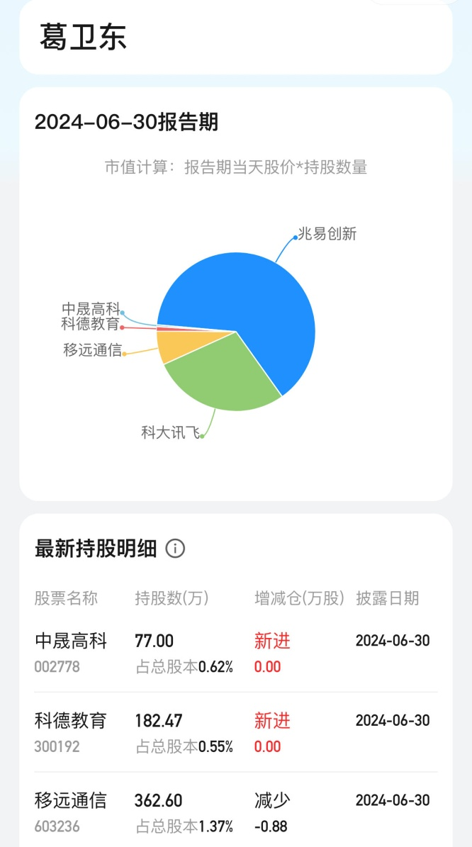 “頂級牛散”持倉全景圖！葛衛(wèi)東、趙建平“獨門股” 曝光