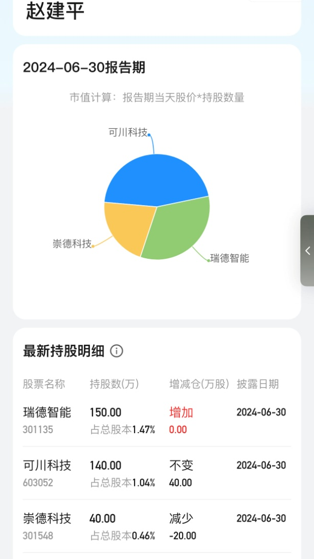 “頂級牛散”持倉全景圖！葛衛(wèi)東、趙建平“獨門股” 曝光  第2張