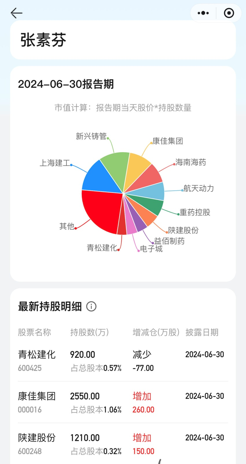 “頂級牛散”持倉全景圖！葛衛(wèi)東、趙建平“獨門股” 曝光  第5張