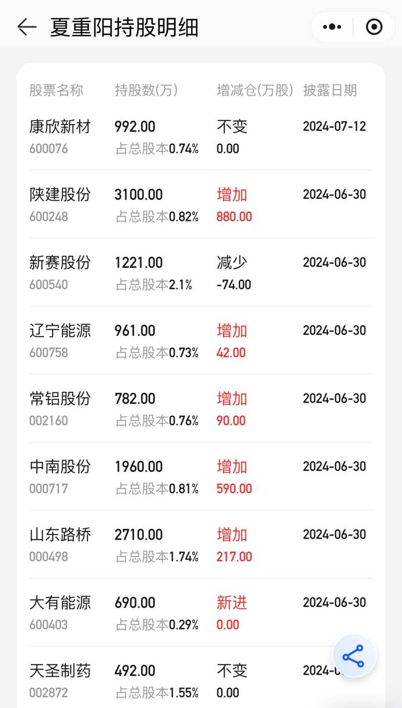 “頂級牛散”持倉全景圖！葛衛(wèi)東、趙建平“獨門股” 曝光  第6張