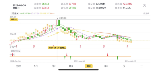 卓勝微：射頻前端芯片國內(nèi)“一哥”，士別三日敢和思佳訊掰手腕？