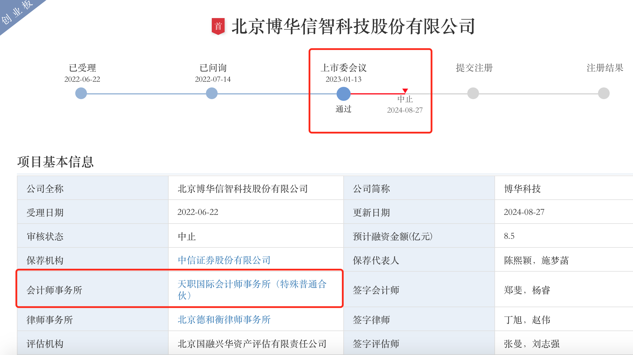 過會超過一年半至今未提交注冊，博華科技又“踩雷”造假會計師中止IPO  第1張