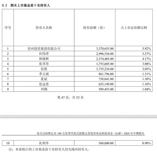 地方國資重倉，大賺近85%