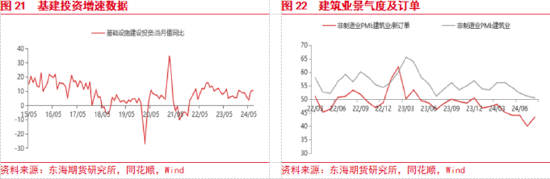 東海期貨：美聯(lián)儲(chǔ)即將開啟降息，國內(nèi)政策支持力度有待增強(qiáng)  第12張