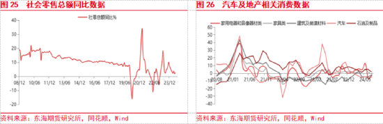 東海期貨：美聯(lián)儲(chǔ)即將開啟降息，國內(nèi)政策支持力度有待增強(qiáng)  第14張