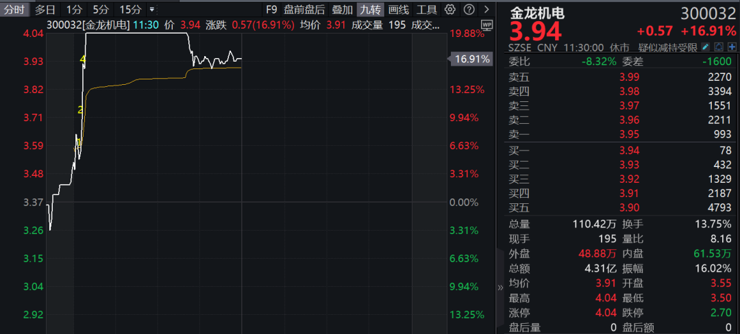 電子煙，多股漲停！業(yè)內(nèi)人士卻說：新規(guī)未看到政策放松跡象......