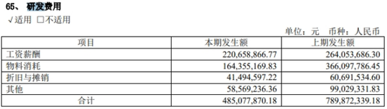 愛旭股份業(yè)績“滑鐵盧”：巨虧17億，現(xiàn)金流“告急”