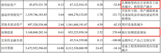 愛旭股份業(yè)績“滑鐵盧”：巨虧17億，現(xiàn)金流“告急”  第4張