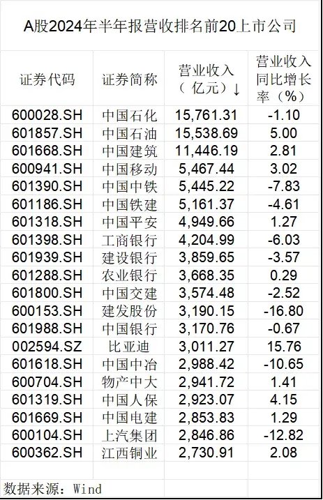 數(shù)說A股半年報(bào)：龍頭業(yè)績穩(wěn)健，中期分紅風(fēng)起