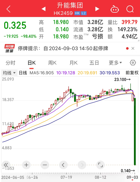 歷史奇觀，0成交股價(jià)卻暴跌61%！迅猛建倉(cāng)，拿下近43%籌碼，重倉(cāng)近14億元，機(jī)構(gòu)最看好股票是它  第1張