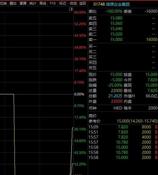 歷史奇觀，0成交股價卻暴跌61%！迅猛建倉，拿下近43%籌碼，重倉近14億元，機(jī)構(gòu)最看好股票是它