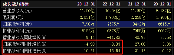 剛剛，立案偵查！又有A股董事出事