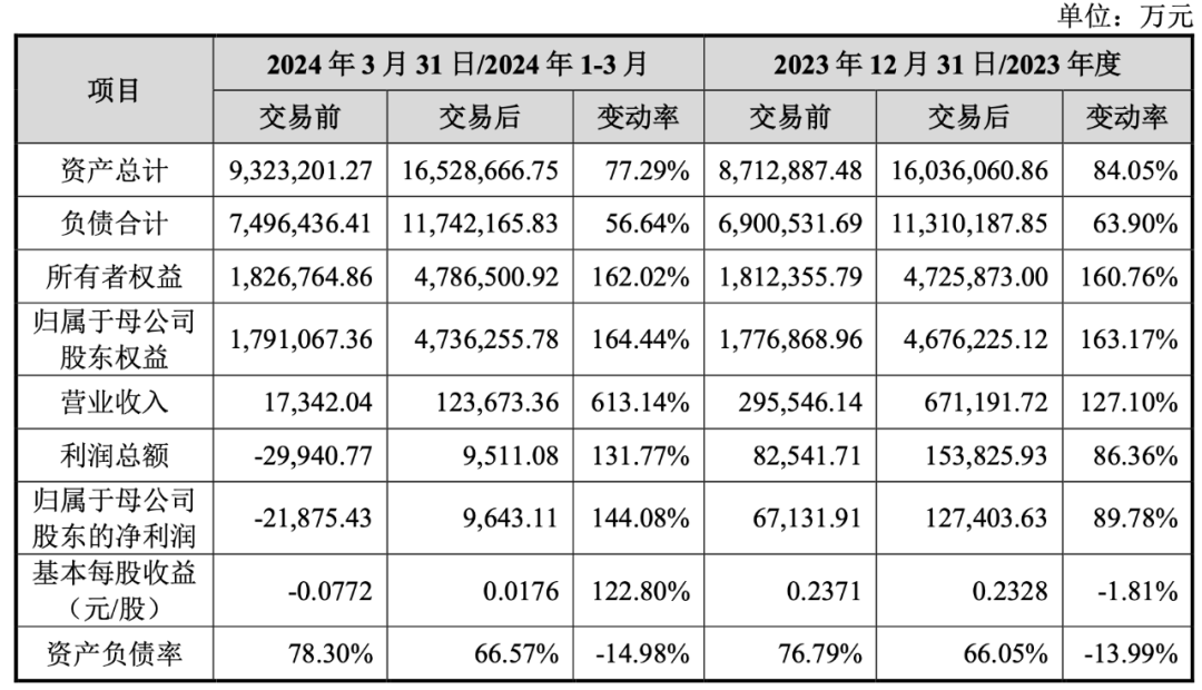 近300億證券業(yè)并購，邁進(jìn)一大步！  第3張