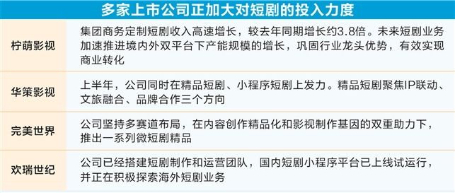 資本風口上的短?。毫髁繝帄Z越來越“卷” 玩家探尋變現(xiàn)新模式