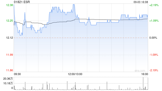 ESR根據(jù)KM雇員持股計(jì)劃行使股權(quán)而發(fā)行60股  第1張