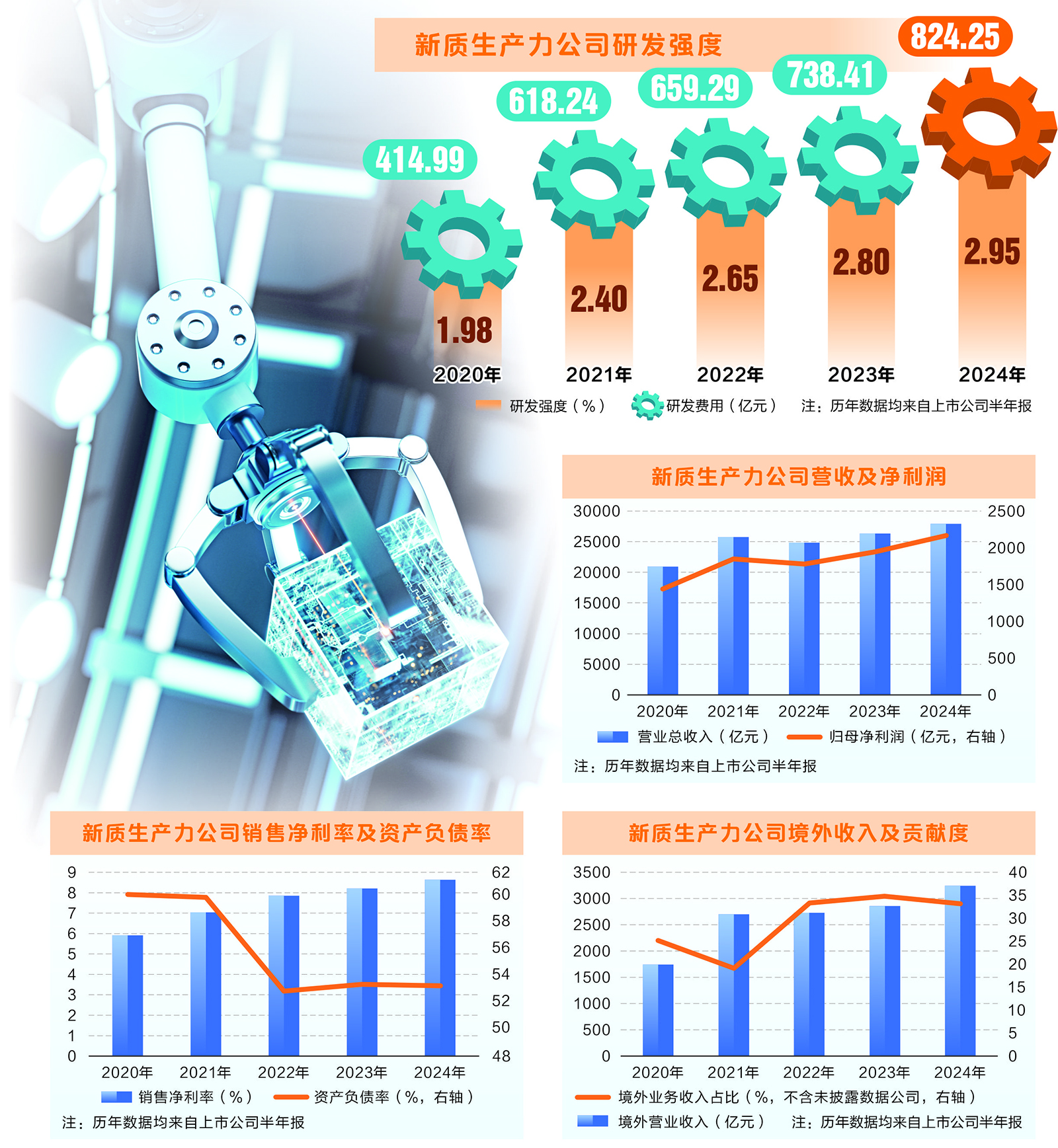 數(shù)說新質(zhì)生產(chǎn)力公司半年報(bào)： 六大特征浮現(xiàn) 四大產(chǎn)業(yè)迎增長(zhǎng)周期