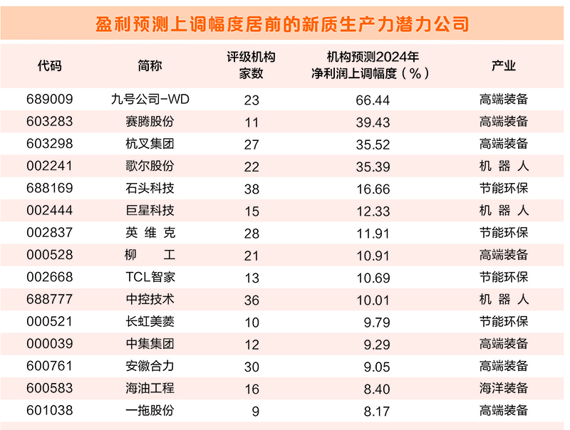 數(shù)說新質(zhì)生產(chǎn)力公司半年報： 六大特征浮現(xiàn) 四大產(chǎn)業(yè)迎增長周期  第3張