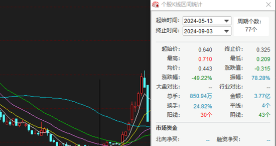 南方錳業(yè)暴漲暴跌背后的“沖突”，南錳集團(tuán)對(duì)外披露大股東“異?！? 第2張