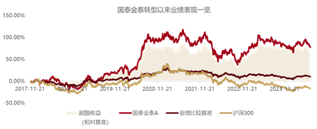 2800點，權(quán)益新發(fā)