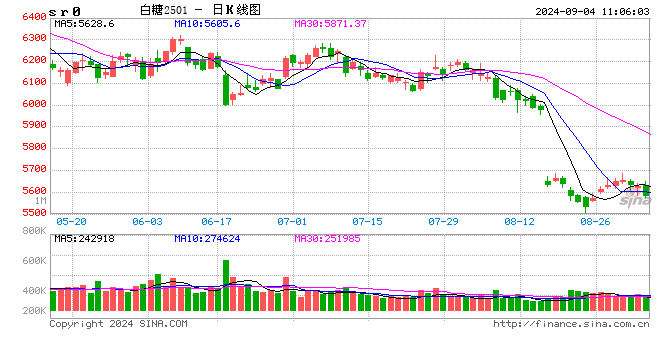 光大期貨：9月4日軟商品日報(bào)