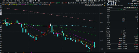 南都電源雙重突破，固態(tài)電池再火爆！雙創(chuàng)龍頭ETF（588330）單日漲近1%，機(jī)構(gòu)：降息交易建議關(guān)注科技成長(zhǎng)