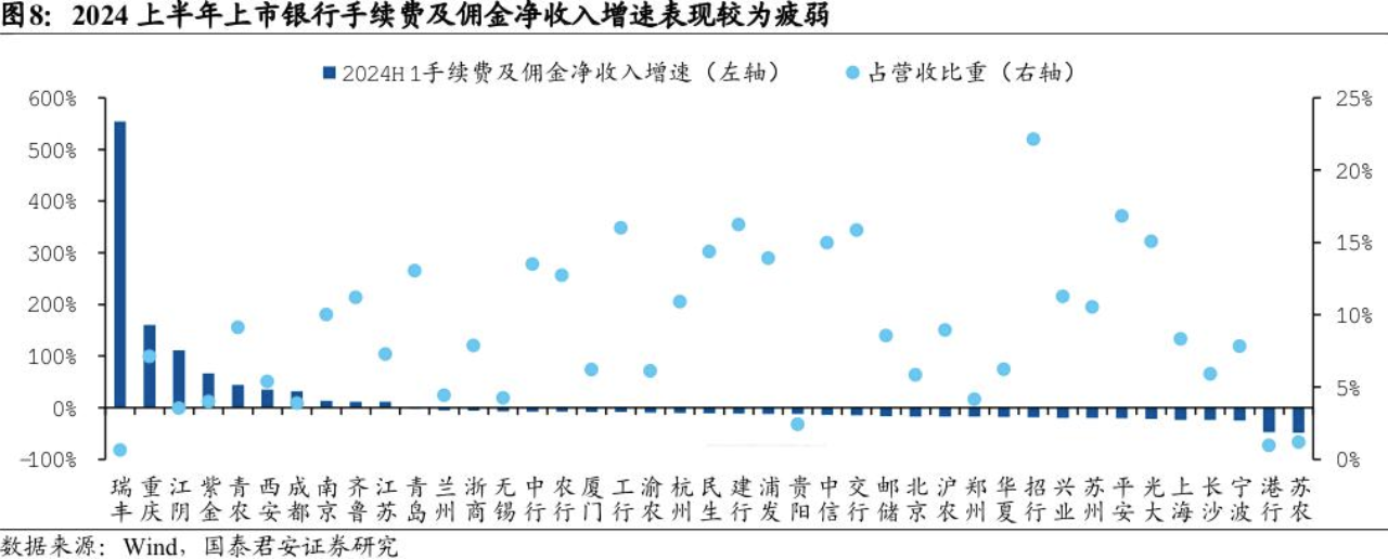 銀行股上半年非息收入重回8000億元卻“喜憂參半”