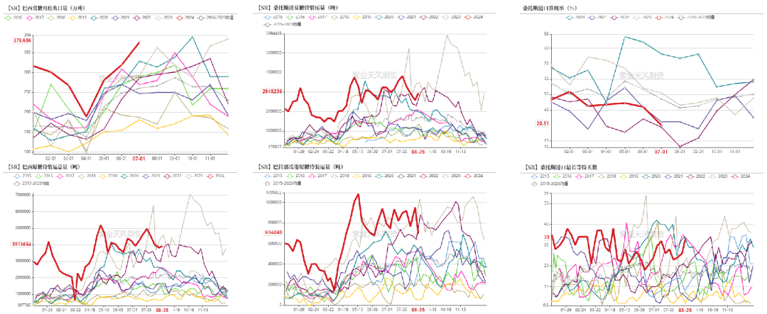 【白糖四季報(bào)】新季尋找市場最低錨點(diǎn)  第8張