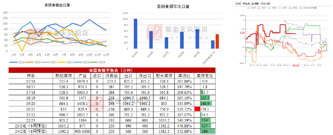 【白糖四季報(bào)】新季尋找市場最低錨點(diǎn)  第14張