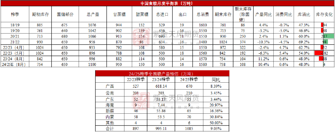 【白糖四季報(bào)】新季尋找市場最低錨點(diǎn)  第16張